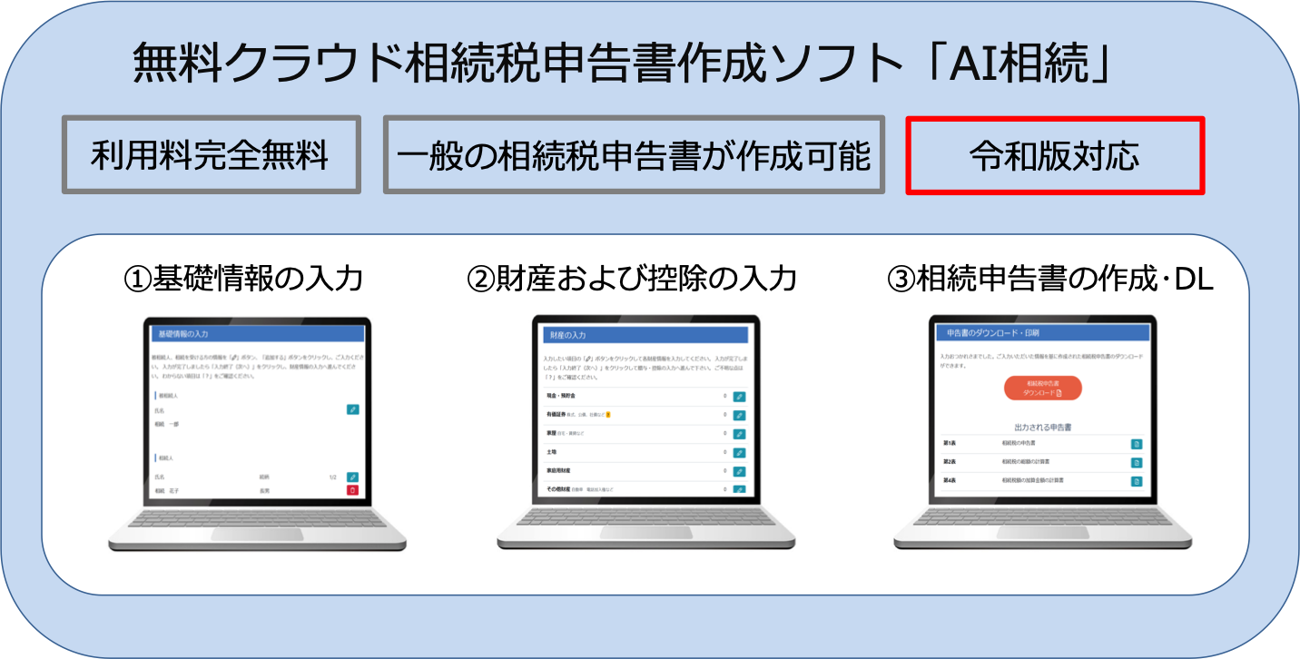 ひと通りの流れが映像でわかる相続税申告書作成マニュアル基礎編-