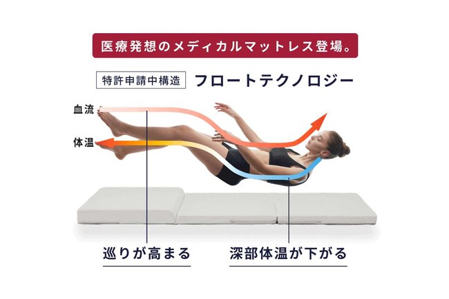 1枚敷くだけで、翌朝の体が軽くなる 寝ている間に正しい寝姿勢を作り