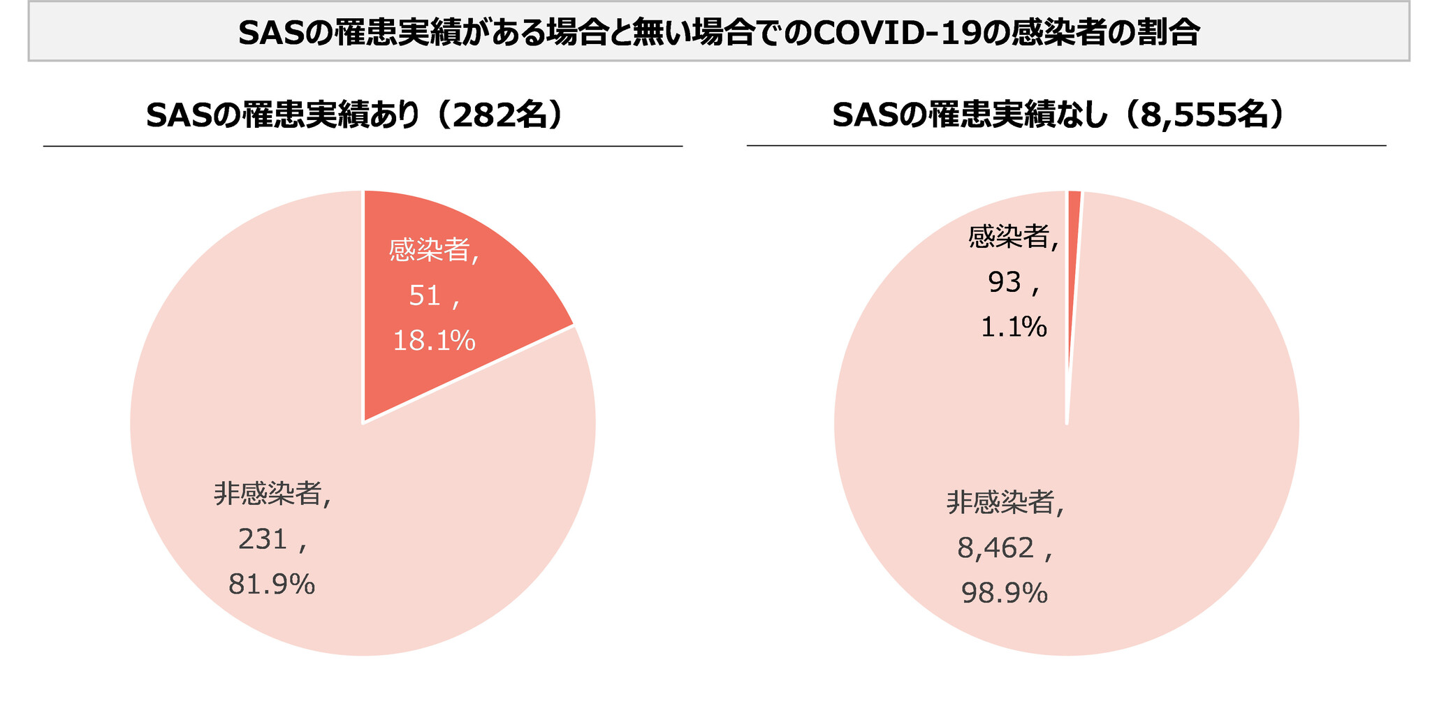 睡眠時無呼吸症候群の罹患がコロナ感染リスクを高める可能性を指摘