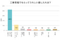 【調査結果】工事現場でもらってうれしい差し入れ1位は「冷たい飲料」飲料はスポーツドリンクが最多