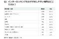 【2026年最新調査】外構のインターロッキングの実務調査！208社に聞くおすすめの施工場所・選び方・維持管理のポイントとは