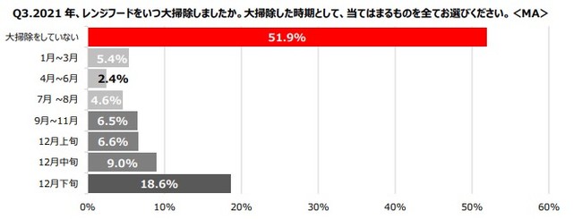 図4