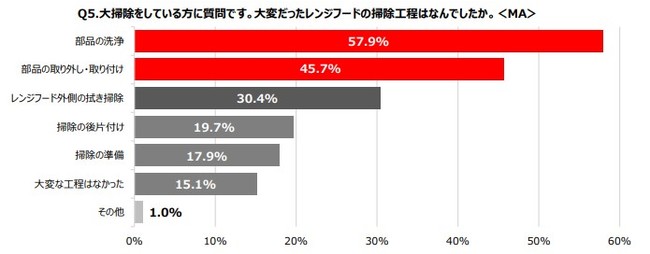 図6