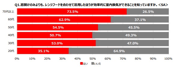 図1