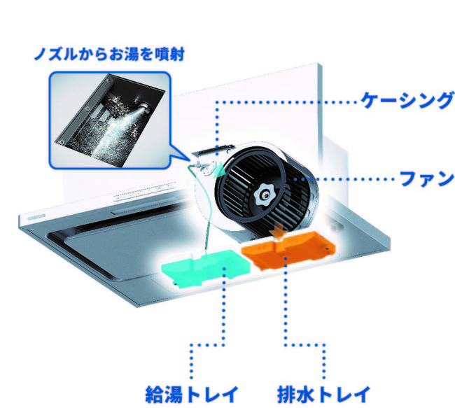 一般家庭用レンジフード国内シェアNo1※1のFUJIOH 当社初10年間ファンの