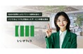 全国47都道府県で約900拠点のワークスペースを展開する「いいオフィス」が生成AI活用によるブランド戦略を強化