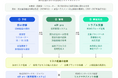 採用現場のハラスメントリスク、“現場任せ”から“仕組み管理へ― ワークス・ジャパン、MS&ADグループとともに採用活動におけるリスクマネジメントを強化―