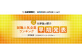 産経新聞社×ワークス・ジャパン「28卒学生が選ぶ就職人気企業ランキング」早期発表を実施