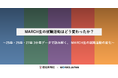 MARCH生の就職活動はどう変わったか？｜株式会社ワークス・ジャパン
