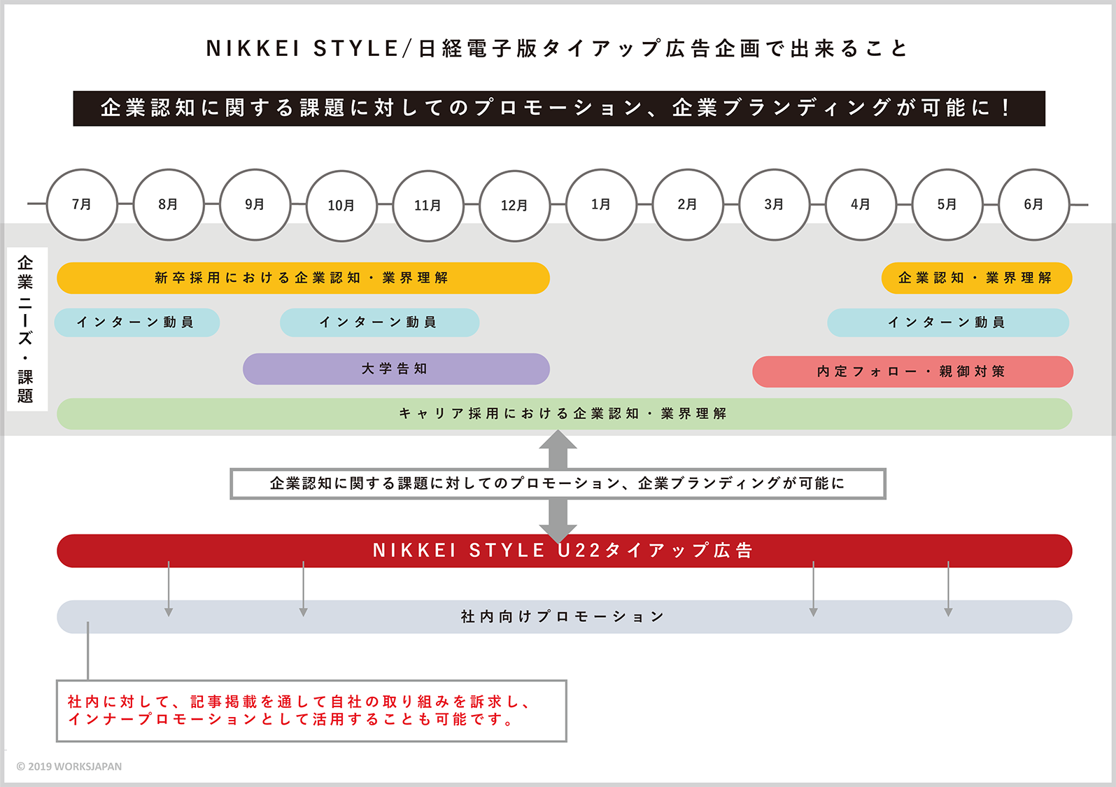 Nikkei Styleとタイアップで採用ブランディングサービスを開始 株式会社ワークス ジャパンのプレスリリース
