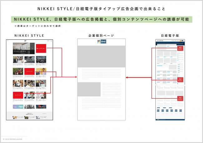 Nikkei Styleとタイアップで採用ブランディングサービスを開始 株式会社ワークス ジャパンのプレスリリース