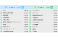 23卒学生が選ぶ【インターンシップ人気企業】を調査!