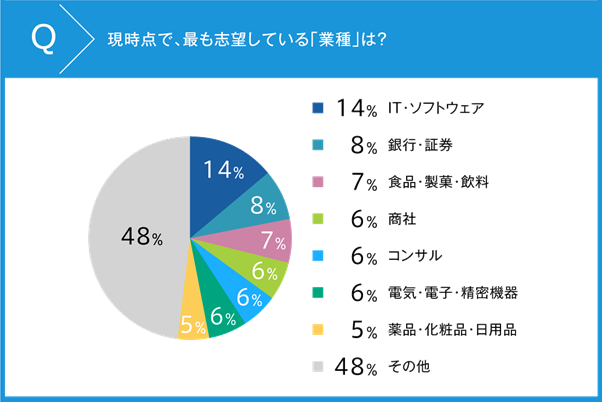 産経新聞社 ワークス ジャパン23年卒大学生就職人気企業ランキング の調査結果を発表 株式会社ワークス ジャパンのプレスリリース