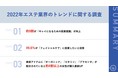【美意識の高い女性100名に調査】2022年に実施したい美容対策とは？
