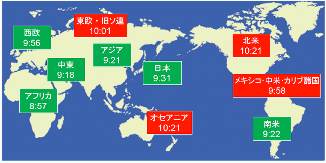 図３ 世界の各地域の環境危機時計(R) の時刻