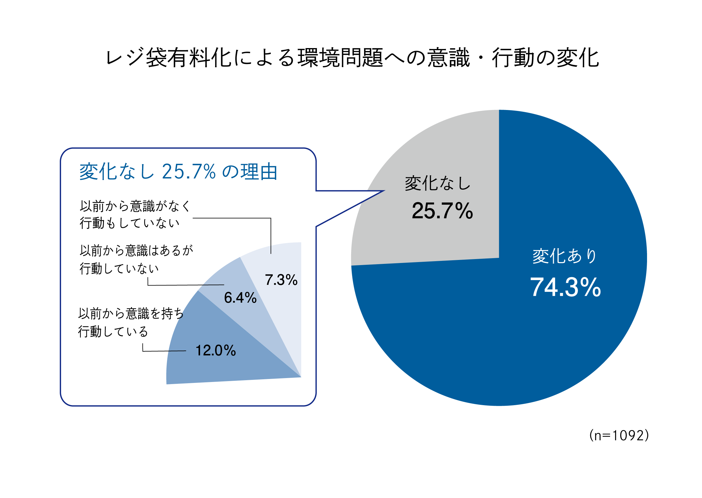 グラフで調べる日本の産業 2 (気候と環境)【リサイクル本】 - 本