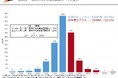 4割の病院で身体的拘束が増加、国の抑制施策後も