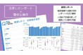 「全自病協データクラウドサービス」開始1か月で250病院が登録