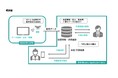 センシンロボティクスと日本IBM、社会・企業インフラの安定稼働を目指し、AIを活用したより高度な保全業務ソリューションの開発で連携開始
