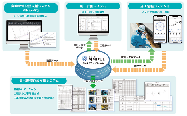 パイプロフェッサーの構成イメージ図