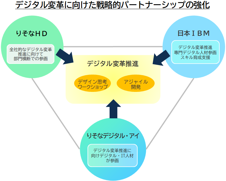 ホールディングス 株価 りそな