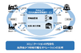Metal X®の新規サービス「日次共通納期管理表サービス」の提供開始