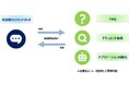 日立ソリューションズ東日本、IBM watsonxを用いてコーポレート業務の円滑化を促進する「AIナレッジソリューション」の提供を開始