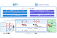 日本IBM、SCSK、Red Hatが、メインフレームとクラウドネイティブ基盤によるモダナイゼーションを実現するプラットフォームの提供に向けて連携を開始