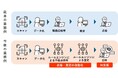 太陽生命、給付金支払査定業務に生成AIを本格導入