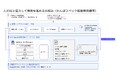 かんぽ生命と日本IBM、AI駆動開発による新たなシステム開発の取り組みを開始