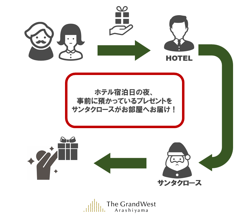 サンタクロースが代わりにプレゼントを客室へ届ける クリスマス限定サービス受付開始 ジャパンリゾート株式会社のプレスリリース