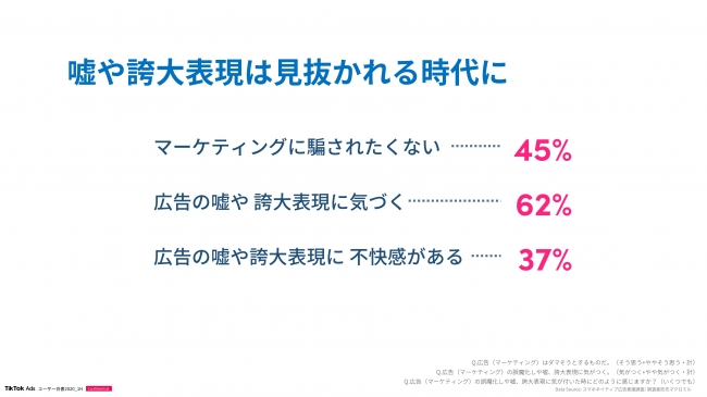 マーケティングに騙されたくない。嘘や誇大表現に気づく。