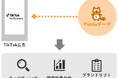TikTok広告においてPontaデータを活用したターゲティング配信・分析サービスの提供を開始