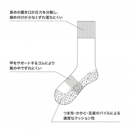 東京駅構内のおみやげもの屋 Tokyo と Chicstocks がコラボソックス第一弾を発売 株式会社ノーデザインのプレスリリース