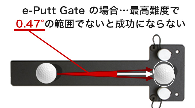 ツアープロコーチ監修のパッティング練習器具「e-Putt Gate