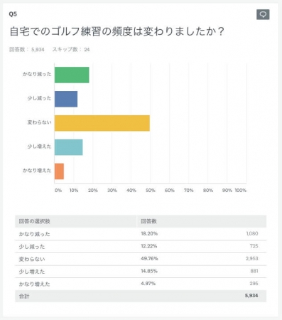 場 コロナ ゴルフ 練習