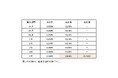 定期預金金利引き上げ