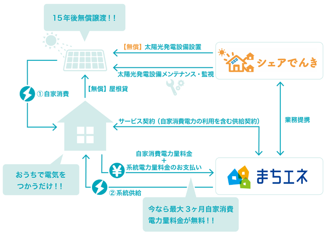 日東工業 HCD3E6-262SS3 太陽光発電システム対応（一次側） その他の住宅設備
