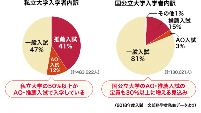 日本初 Ao推薦入試対策 をオンライン双方向授業で開始 メガスタディオンライン 株式会社バンザンのプレスリリース