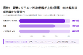 67％がDX投資を拡大へ、成熟度評価から価値創出へ【A.T. カーニー】