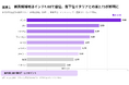 半導体前工程、台湾・韓国が63％超占有し分散検討が焦点に【A.T. カーニー】