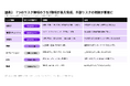 エレクトロニクス供給網の脆弱性を可視化、潜在リスクへの備えを提言【A.T. カーニー】