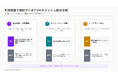 3つの手段を不況局面で比較、半導体企業に資産売却を含むキャッシュ創出を提言 【A.T. カーニー】