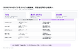CEOの76％がビジネスモデル再評価、地政学を経営に組み込む重要性を示唆 【A.T. カーニー】