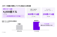 2024年4,000億ドル、2019年以降年6％成長―デジタルがスポーツの収益と観戦体験を変革【A.T. カーニー】