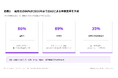 雇用主の86％が「2030年までにAIが事業を変革」と予測【A.T. カーニー】