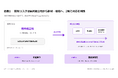 関税リスクは「どこで作るか」から「何を使うか」へ――エレクトロニクス企業に製品設計の転換迫る【A.T. カーニー】