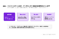 データセンター供給網、再設計が急務――特注設備の納期は最大24カ月【A.T. カーニー】