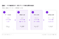 「Made in China」から世界で愛される中国ブランドへ【A.T. カーニー】