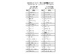 A.T. カーニー 2024 年グローバル都市調査